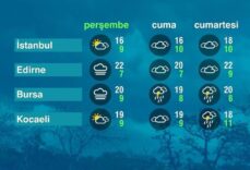 Hava Durumu (16-04-2026)