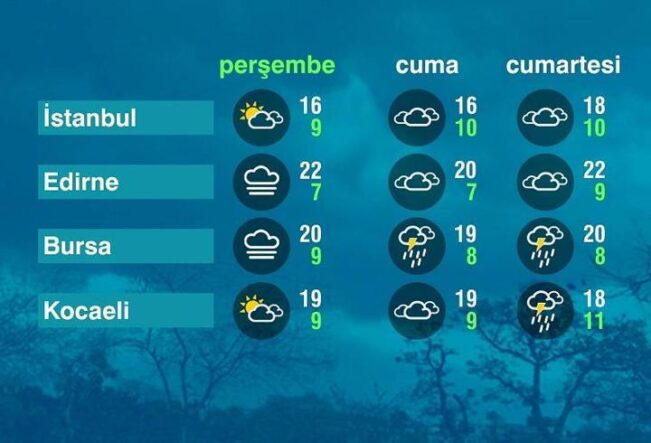 Hava Durumu (16-04-2026)