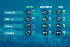 Hava Durumu (19-04-2026)