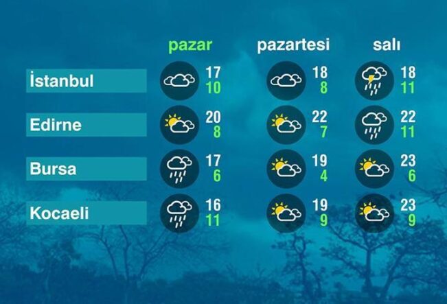 Hava Durumu (19-04-2026)