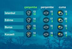 Hava Durumu (22-04-2026)