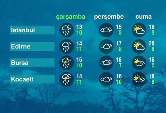 Hava Durumu (22-04-2026)