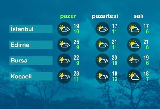 Hava Durumu (26-04-2026)