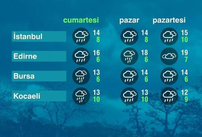 Hava Durumu (02-05-2026)