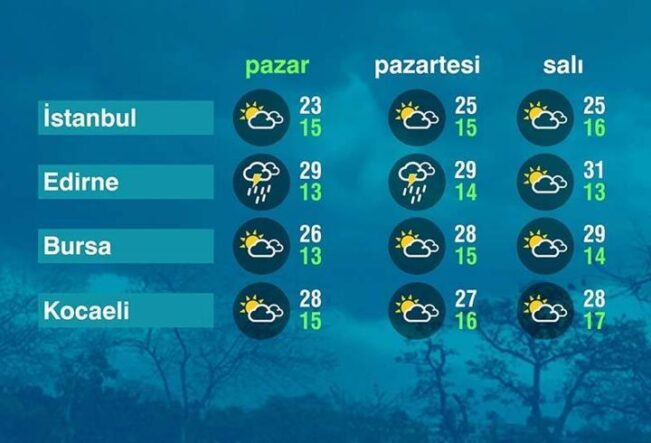 Hava Durumu (10-05-2026)