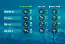 Hava Durumu (16-05-2026)