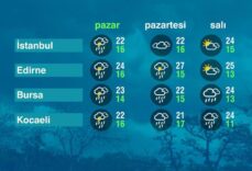 Hava Durumu (24-05-2026)