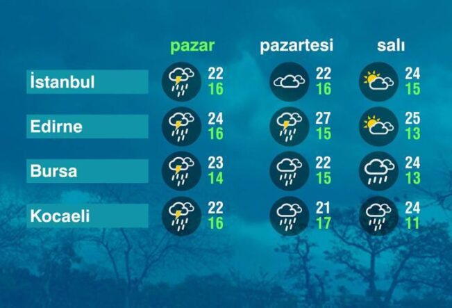 Hava Durumu (24-05-2026)