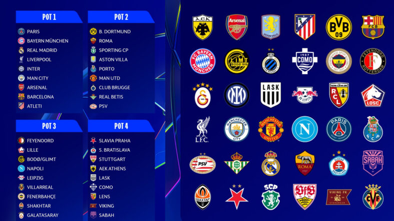 galatasaray-ve-fenerbahcenin-rakipleri-belli-oluyor-sampiyonlar-ligi-kura-cekimi-canli-izle.jpg