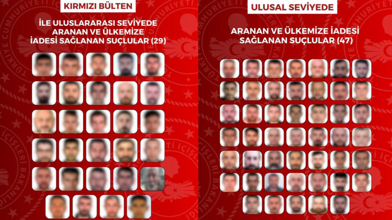 yurt-disinda-yakalanan-76-suclu-turkiyeye-getirildi.jpg